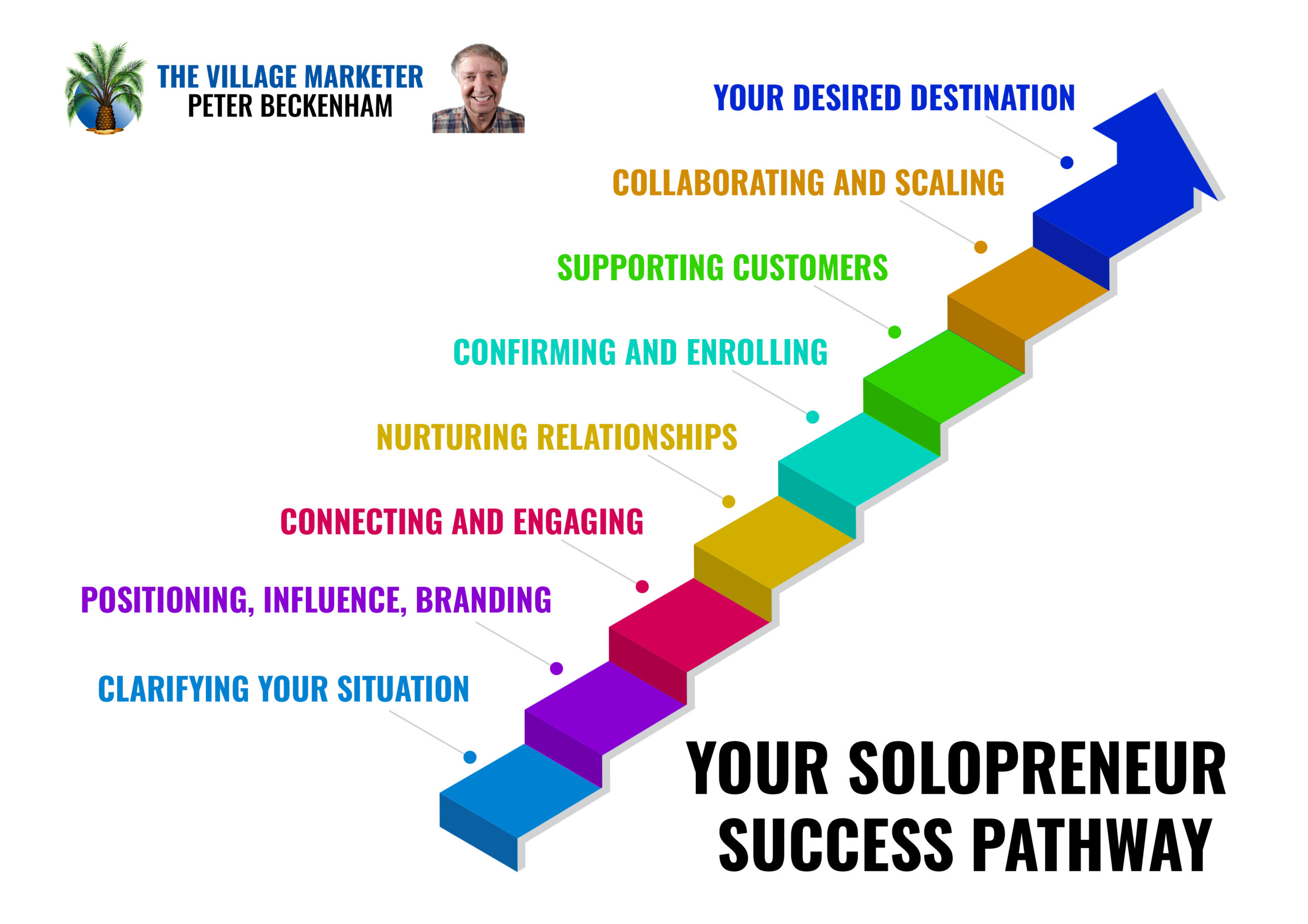 success pathway